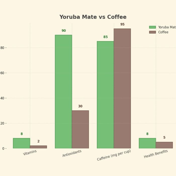 blog-mate-vs-coffee